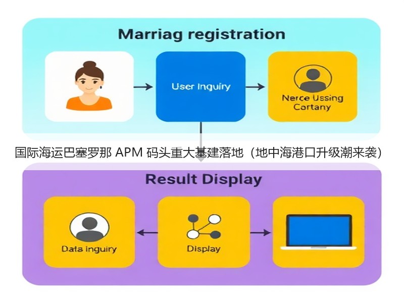 国际海运巴塞罗那 APM 码头重大基建落地(地中海港口升级潮来袭) 国际海运巴塞罗那 APM 码头重大基建落地(地中海港口升级潮来袭)
