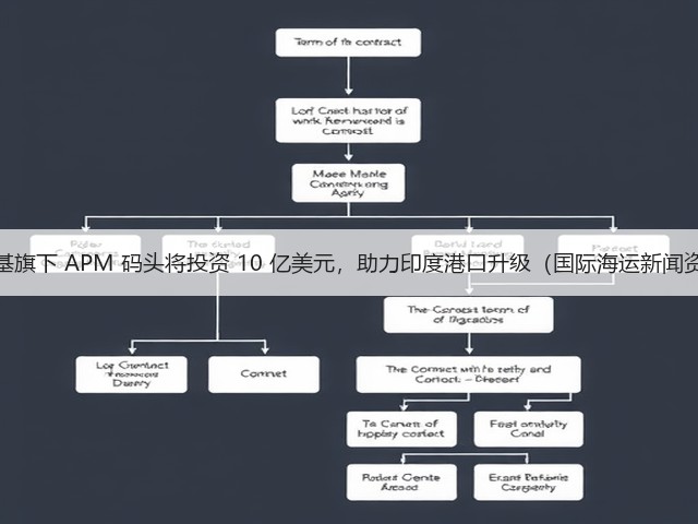 马士基旗下 APM 码头将投资 10 亿美元,助力印度港口升级(国际海运新闻资讯)(图1) 马士基旗下 APM 码头将投资 10 亿美元,助力印度港口升级(国际海运新闻资讯)(图1)