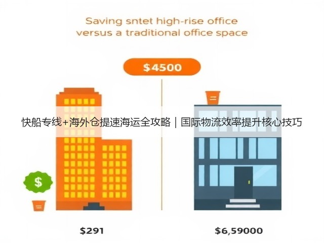 快船专线+海外仓提速海运全攻略｜国际物流效率提升核心技巧(图3)
