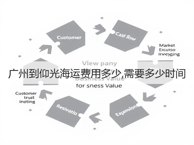广州到仰光海运费用多少,需要多少时间(图2) 广州到仰光海运费用多少,需要多少时间(图2)