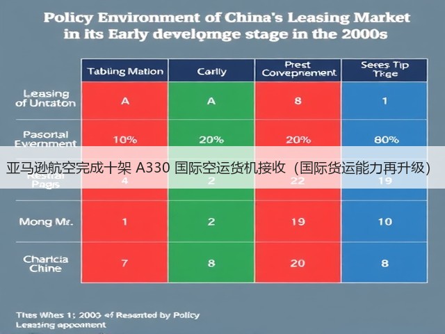 亚马逊航空完成十架 A330 国际空运货机接收(国际货运能力再升级)(图1) 亚马逊航空完成十架 A330 国际空运货机接收(国际货运能力再升级)(图1)
