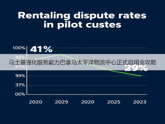 马士基强化服务能力巴拿马太平洋物流中心正式启用全攻略(图2) 马士基强化服务能力巴拿马太平洋物流中心正式启用全攻略(图2)