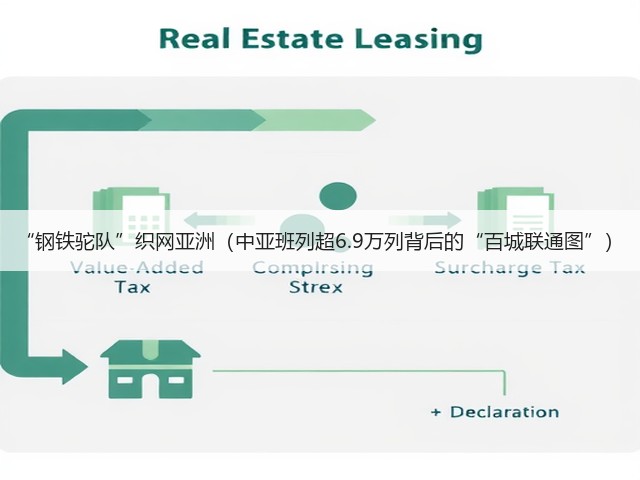 “钢铁驼队”织网亚洲（中亚班列超6.9万列背后的“百城联通图”）(图2)