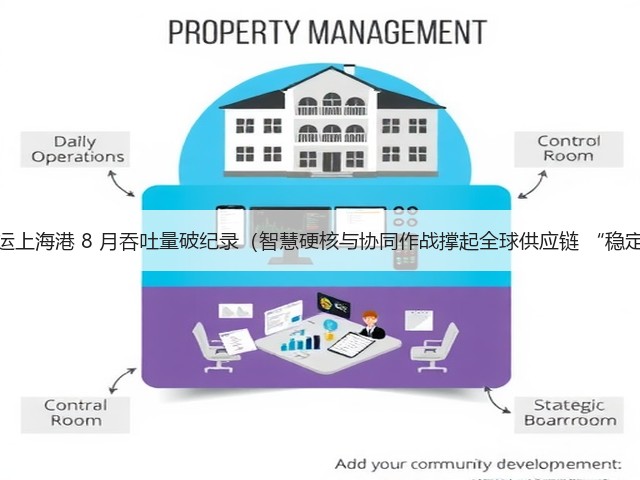国际海运上海港 8 月吞吐量破纪录(智慧硬核与协同作战撑起全球供应链 “稳定器”)(图1) 国际海运上海港 8 月吞吐量破纪录(智慧硬核与协同作战撑起全球供应链 “稳定器”)(图1)