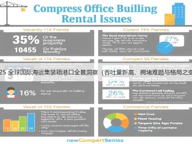 2025 全球国际海运集装箱港口全景洞察（吞吐量新高、拥堵难题与格局之变）(图3)
