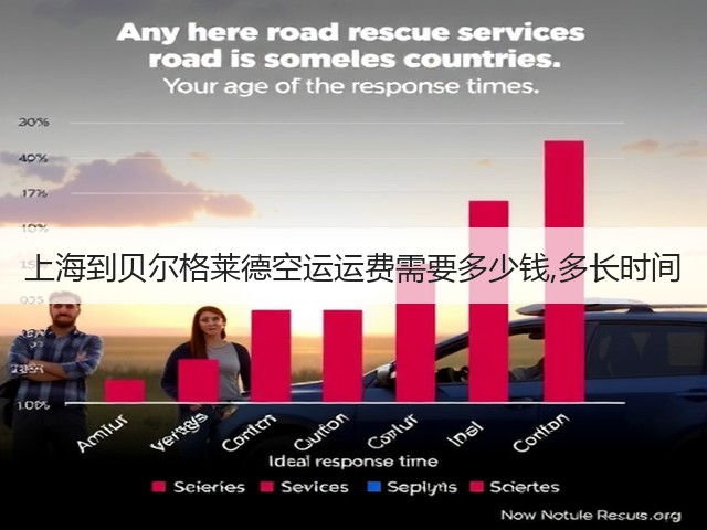 上海到贝尔格莱德空运运费需要多少钱,多长时间(图2) 上海到贝尔格莱德空运运费需要多少钱,多长时间(图2)