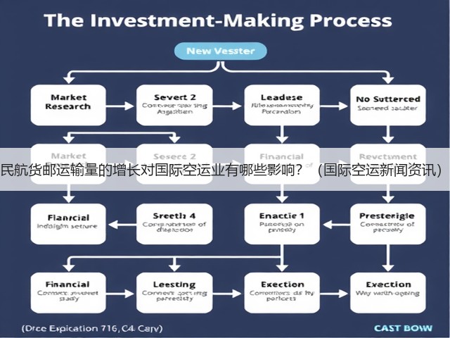 民航货邮运输量的增长对国际空运业有哪些影响？（国际空运新闻资讯）(图1)