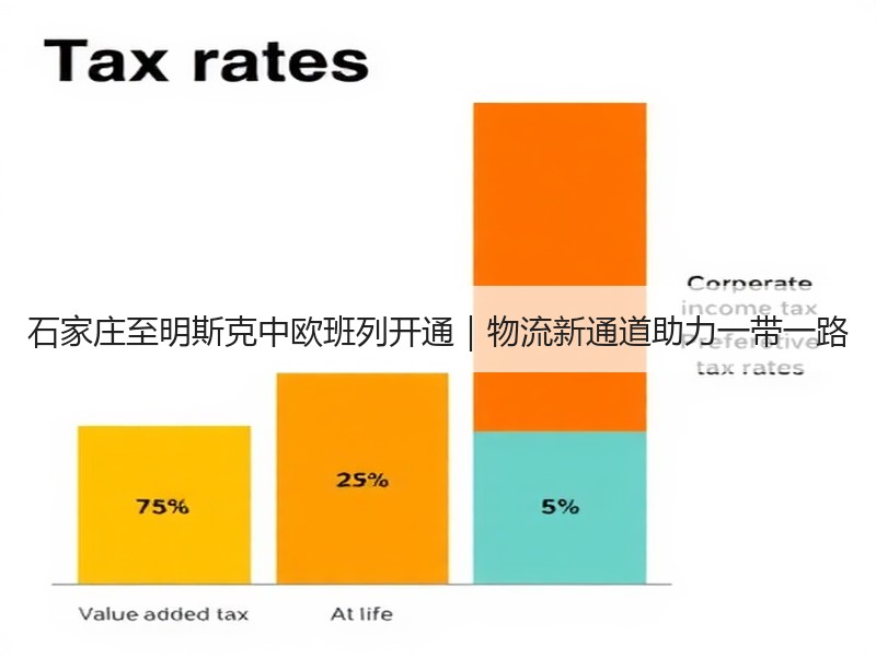 石家庄至明斯克中欧班列开通|物流新通道助力一带一路 石家庄至明斯克中欧班列开通|物流新通道助力一带一路