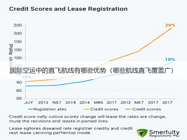 国际空运中的直飞航线有哪些优势(哪些航线直飞覆盖广)(图3) 国际空运中的直飞航线有哪些优势(哪些航线直飞覆盖广)(图3)