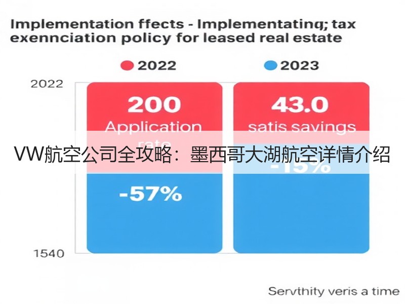 VW航空公司全攻略:墨西哥大湖航空详情介绍 VW航空公司全攻略:墨西哥大湖航空详情介绍