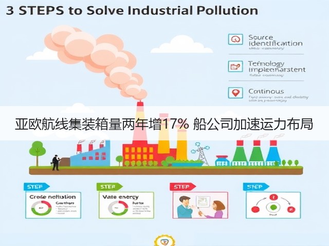 亚欧航线集装箱量两年增17% 船公司加速运力布局(图2)