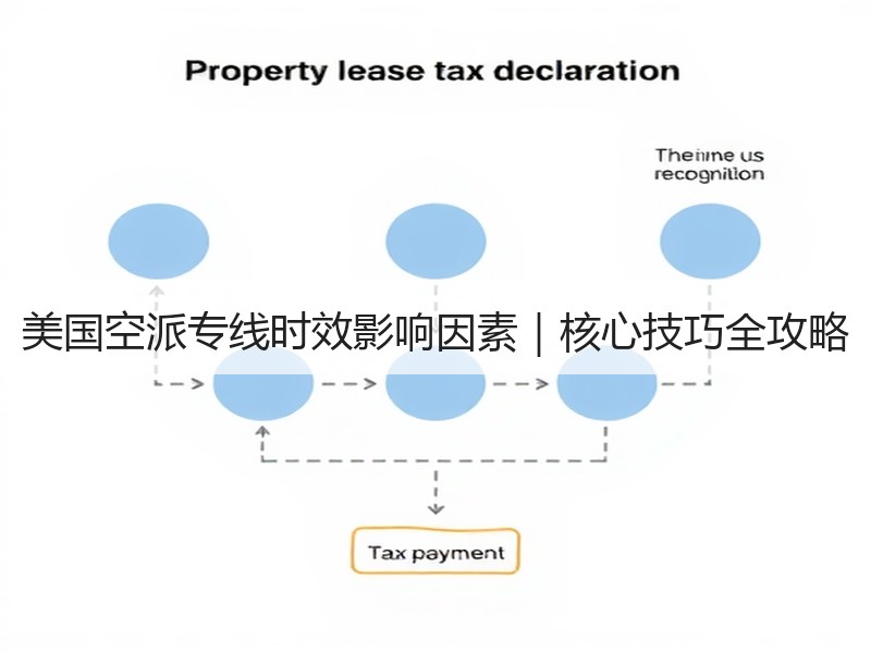 美国空派专线时效影响因素|核心技巧全攻略 美国空派专线时效影响因素|核心技巧全攻略