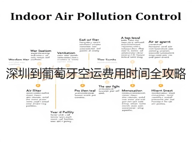 深圳到葡萄牙空运费用时间全攻略(图2)