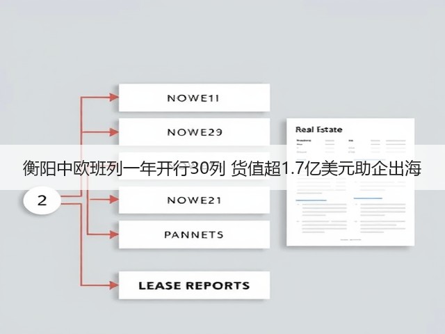 衡阳中欧班列一年开行30列 货值超1.7亿美元助企出海(图1)