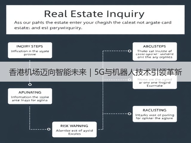 香港机场迈向智能未来|5G与机器人技术引领革新(图3) 香港机场迈向智能未来|5G与机器人技术引领革新(图3)