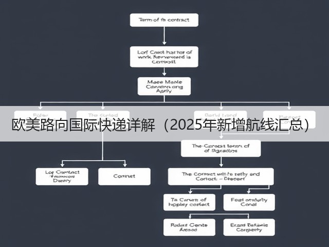 欧美路向国际快递详解(2025年新增航线汇总)(图2) 欧美路向国际快递详解(2025年新增航线汇总)(图2)