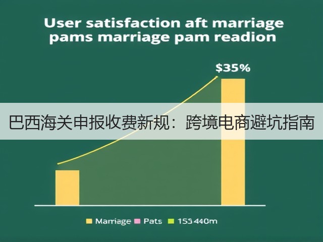 巴西海关申报收费新规:跨境电商避坑指南(图1) 巴西海关申报收费新规:跨境电商避坑指南(图1)