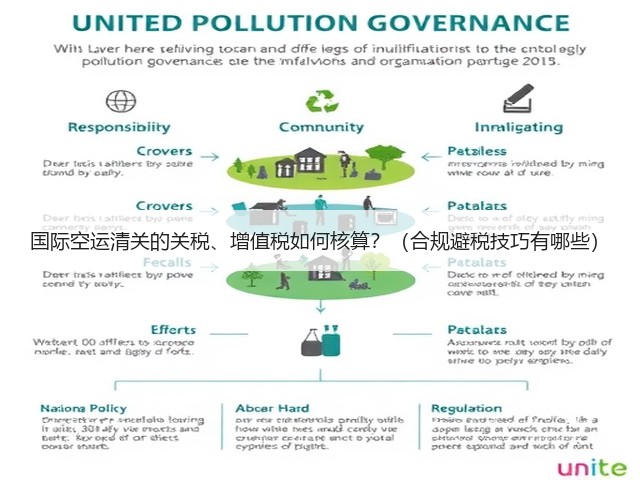 国际空运清关的关税、增值税如何核算?(合规避税技巧有哪些)(图3) 国际空运清关的关税、增值税如何核算?(合规避税技巧有哪些)(图3)
