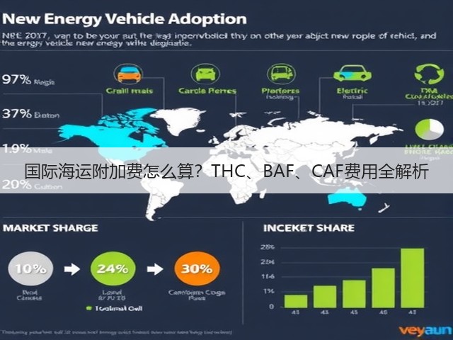 国际海运附加费怎么算?THC、BAF、CAF费用全解析(图1) 国际海运附加费怎么算?THC、BAF、CAF费用全解析(图1)