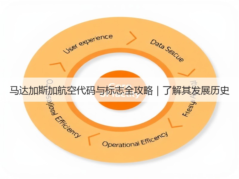 马达加斯加航空代码与标志全攻略|了解其发展历史 马达加斯加航空代码与标志全攻略|了解其发展历史
