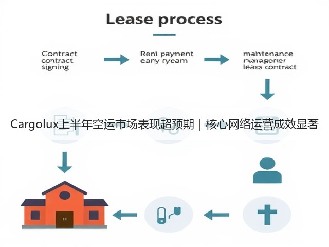 Cargolux上半年空运市场表现超预期|核心网络运营成效显著(图1) Cargolux上半年空运市场表现超预期|核心网络运营成效显著(图1)