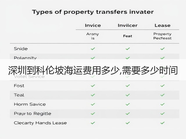 深圳到科伦坡海运费用多少,需要多少时间(图2) 深圳到科伦坡海运费用多少,需要多少时间(图2)