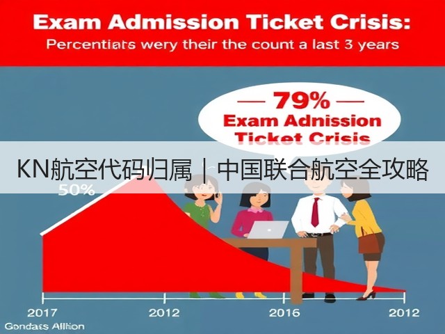 KN航空代码归属｜中国联合航空全攻略(图2)