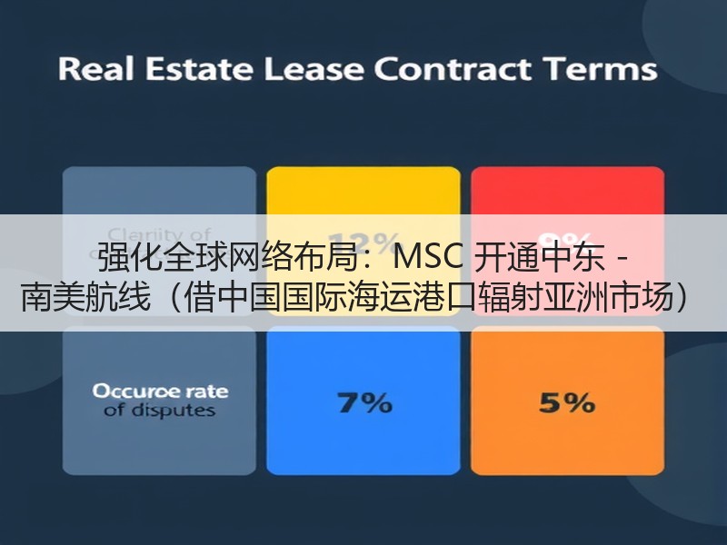 强化全球网络布局:MSC 开通中东 - 南美航线(借中国国际海运港口辐射亚洲市场) 强化全球网络布局:MSC 开通中东 - 南美航线(借中国国际海运港口辐射亚洲市场)