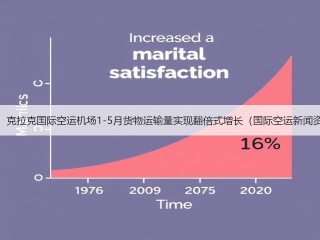 震惊!克拉克国际空运机场1-5月货物运输量实现翻倍式增长(国际空运新闻资讯)(图3) 震惊!克拉克国际空运机场1-5月货物运输量实现翻倍式增长(国际空运新闻资讯)(图3)