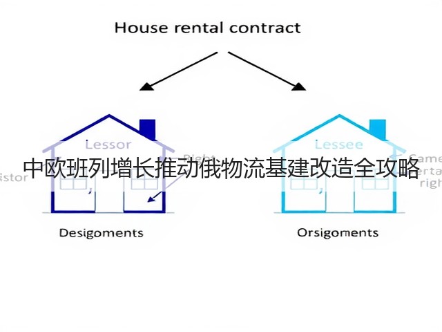 中欧班列增长推动俄物流基建改造全攻略(图3) 中欧班列增长推动俄物流基建改造全攻略(图3)