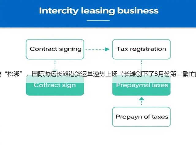 美国关税“松绑”,国际海运长滩港货运量逆势上扬(长滩创下了8月份第二繁忙的记录)(图3) 美国关税“松绑”,国际海运长滩港货运量逆势上扬(长滩创下了8月份第二繁忙的记录)(图3)