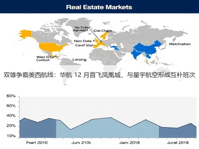 双雄争霸美西航线：华航 12 月首飞凤凰城，与星宇航空形成互补班次(图3)