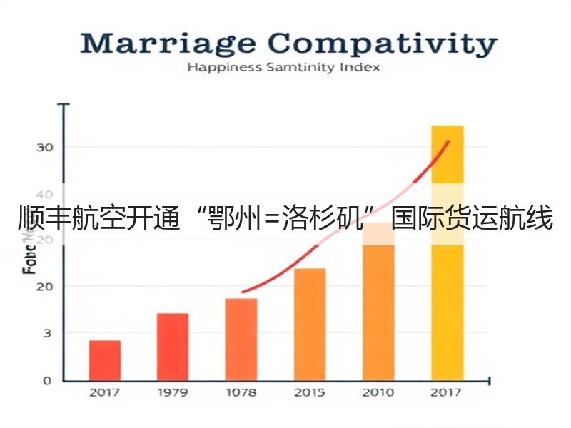顺丰航空开通“鄂州=洛杉矶”国际货运航线 顺丰航空开通“鄂州=洛杉矶”国际货运航线