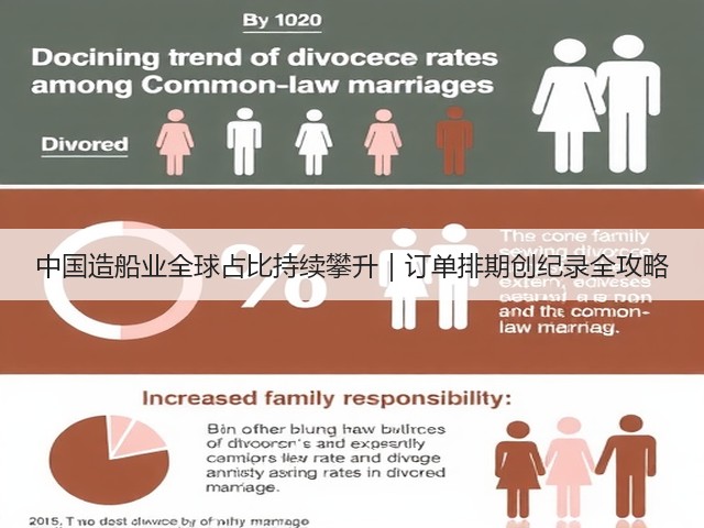 中国造船业全球占比持续攀升|订单排期创纪录全攻略(图1) 中国造船业全球占比持续攀升|订单排期创纪录全攻略(图1)