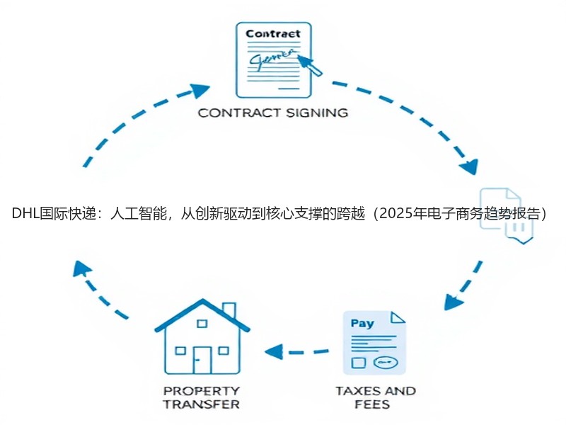 DHL国际快递：人工智能，从创新驱动到核心支撑的跨越（2025年电子商务趋势报告）