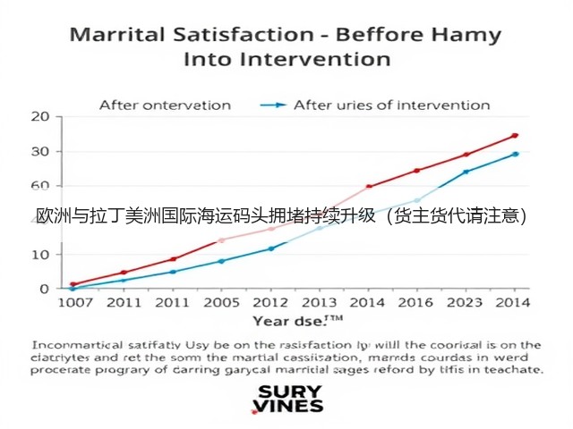 欧洲与拉丁美洲国际海运码头拥堵持续升级（货主货代请注意）(图3)