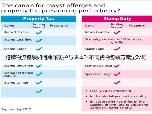 跨境物流包装如何兼顾防护与成本？不同货物包装方案全攻略(图2)