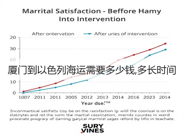厦门到以色列海运需要多少钱,多长时间(图3) 厦门到以色列海运需要多少钱,多长时间(图3)