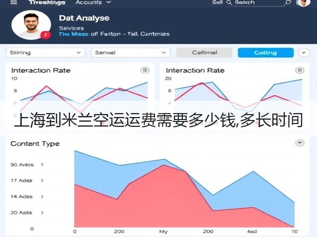 上海到米兰空运运费需要多少钱,多长时间(图1) 上海到米兰空运运费需要多少钱,多长时间(图1)