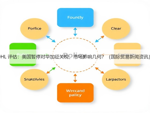 DHL 评估：美国暂停对华加征关税，市场影响几何？（国际贸易新闻资讯）(图1)