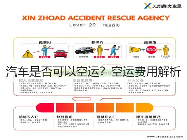汽车是否可以空运?空运费用解析(图2) 汽车是否可以空运?空运费用解析(图2)