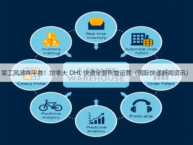 罢工风波终平息!加拿大 DHL 快递全面恢复运营(国际快递新闻资讯)(图2) 罢工风波终平息!加拿大 DHL 快递全面恢复运营(国际快递新闻资讯)(图2)