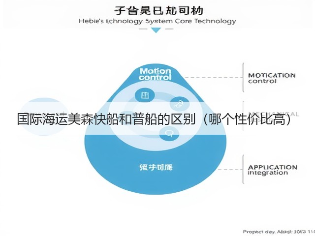 国际海运美森快船和普船的区别(哪个性价比高)(图3) 国际海运美森快船和普船的区别(哪个性价比高)(图3)
