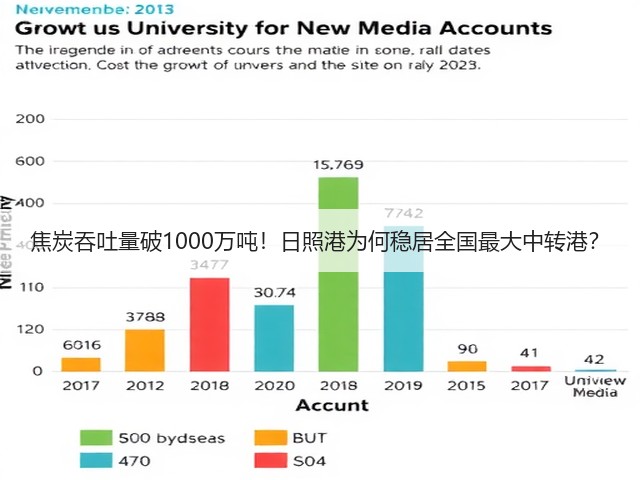 焦炭吞吐量破1000万吨!日照港为何稳居全国最大中转港?(图1) 焦炭吞吐量破1000万吨!日照港为何稳居全国最大中转港?(图1)