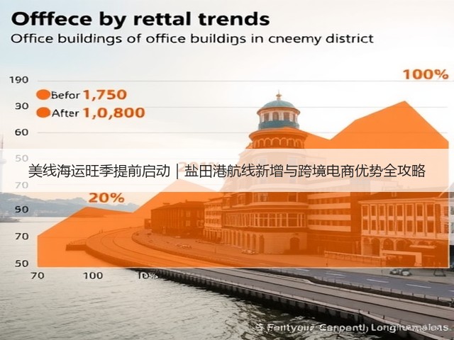 美线海运旺季提前启动｜盐田港航线新增与跨境电商优势全攻略(图3)