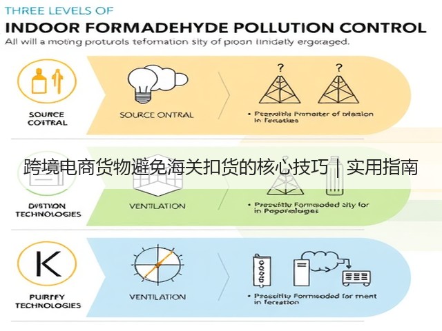 跨境电商货物避免海关扣货的核心技巧｜实用指南(图1)