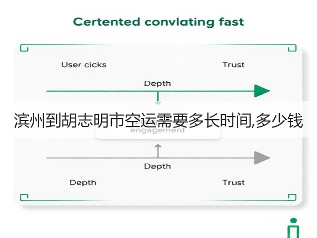 滨州到胡志明市空运需要多长时间,多少钱(图1) 滨州到胡志明市空运需要多长时间,多少钱(图1)