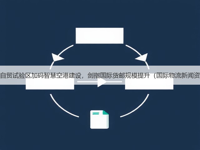 广西自贸试验区加码智慧空港建设,剑指国际货邮规模提升(国际物流新闻资讯)(图3) 广西自贸试验区加码智慧空港建设,剑指国际货邮规模提升(国际物流新闻资讯)(图3)
