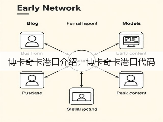 博卡奇卡港口介绍，博卡奇卡港口代码(图1)