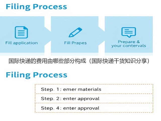 国际快递的费用由哪些部分构成(国际快递干货知识分享)(图1) 国际快递的费用由哪些部分构成(国际快递干货知识分享)(图1)